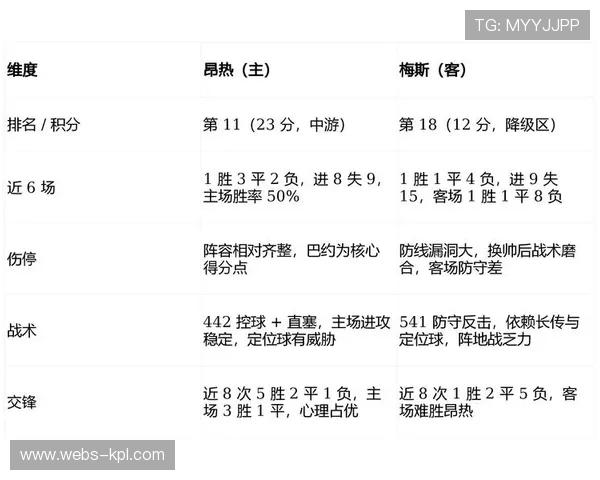 法甲数据模型分析:里昂胜率预测较赛季初提升20% 法甲数据模型分析:里昂胜率预测较赛季初提升20%